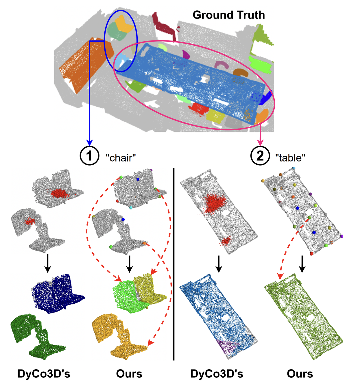 ISBNet: a 3D Point Cloud Instance Segmentation Network with Instance-aware Sampling and Box-aware Dynamic Convolution,