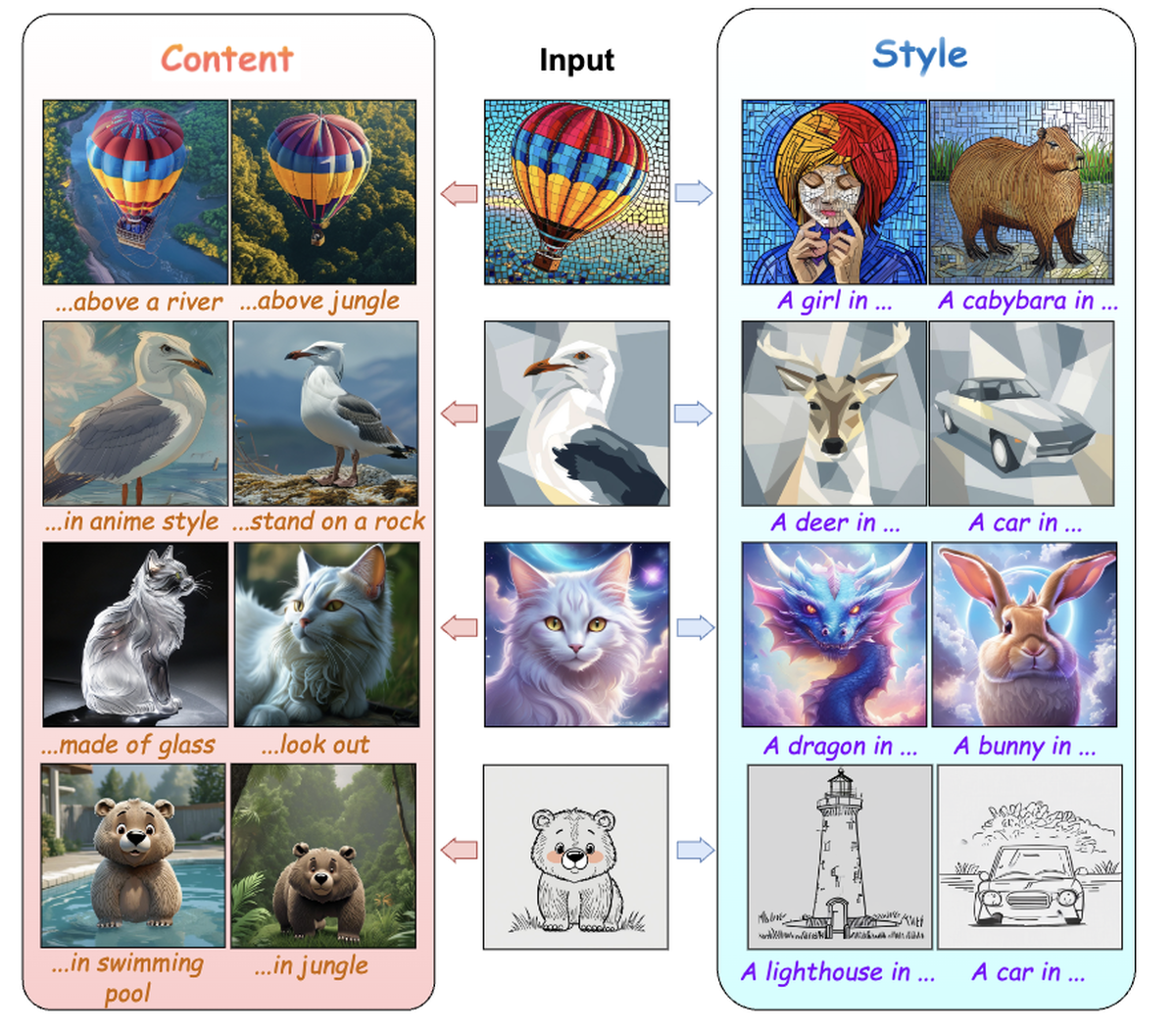 CSD-VAR: Content-Style Decomposition in Visual Autoregressive Models