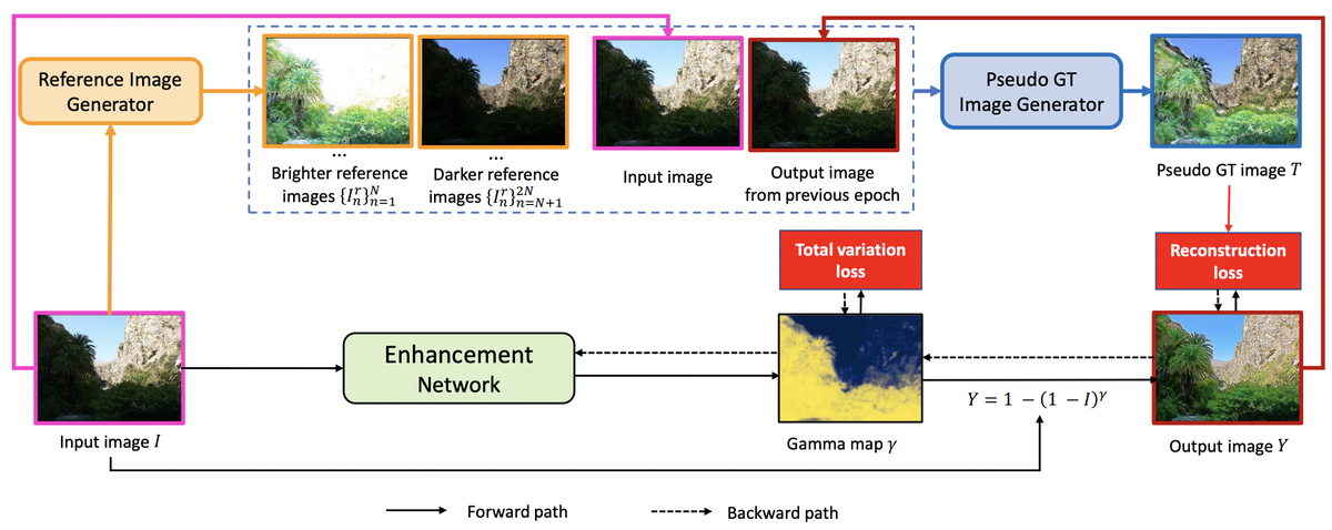 PSENet: Progressive Self-Enhancement Network for Unsupervised Extreme-Light Image Enhancement