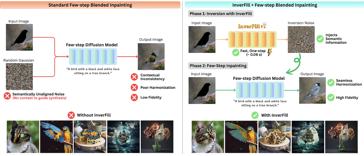 InverFill: One-Step Inversion for Enhanced Few-Step Diffusion Inpainting