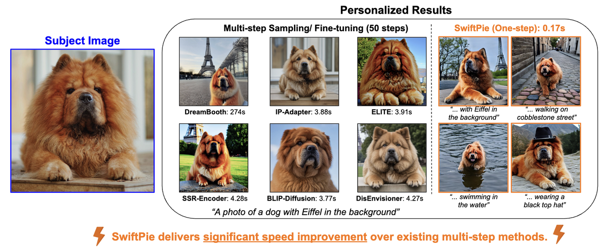 SwiftPie: Lightning-fast Subject-driven Image Personalization via One step Diffusion