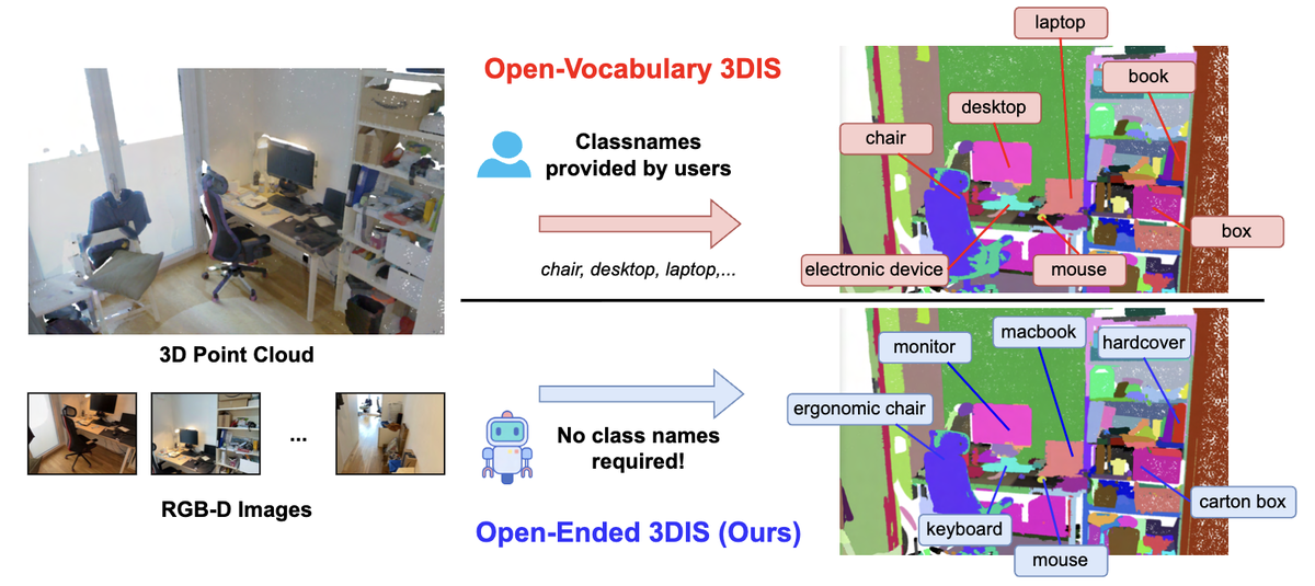 OE3DIS: Open-Ended 3D Point Cloud Instance Segmentation