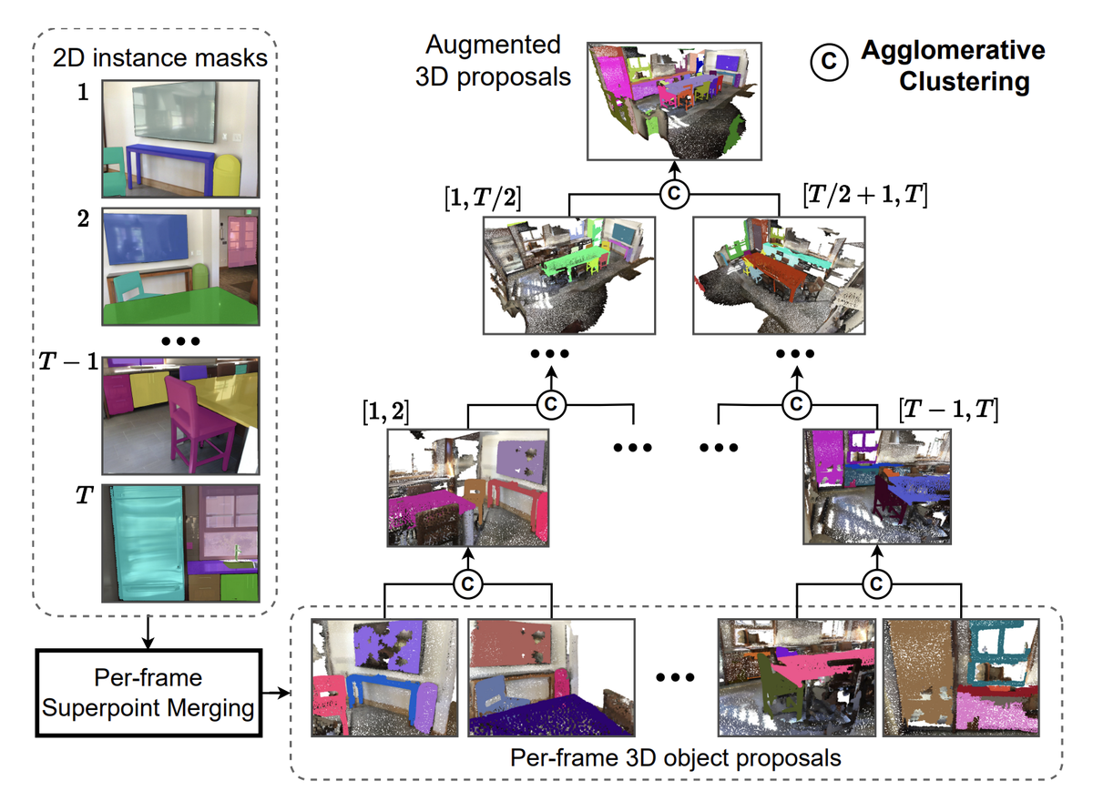 Open3DIS: Open-vocabulary 3D Instance Segmentation with 2D Mask Guidance