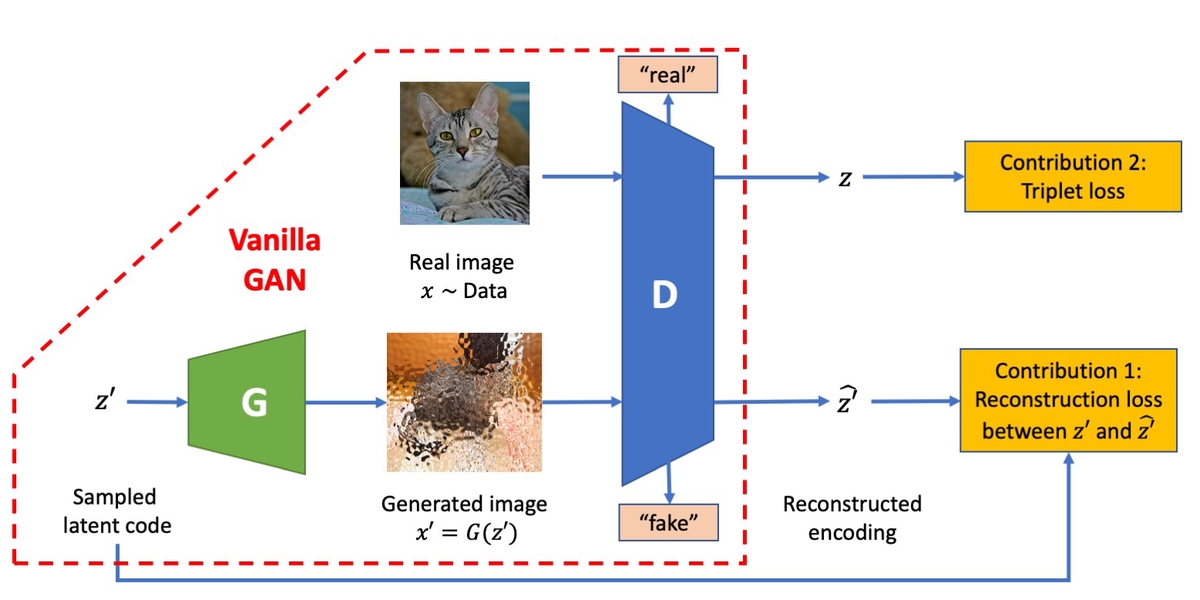 A Self-supervised GAN for Unsupervised Few-shot Object Recognition